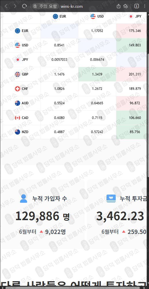 이 사진은 담덕법률사무소에서 캡쳐해둔 신뢰도(CFD) 웹사이트 캡쳐 사진이며 URL은 wins-kr.com 입니다.