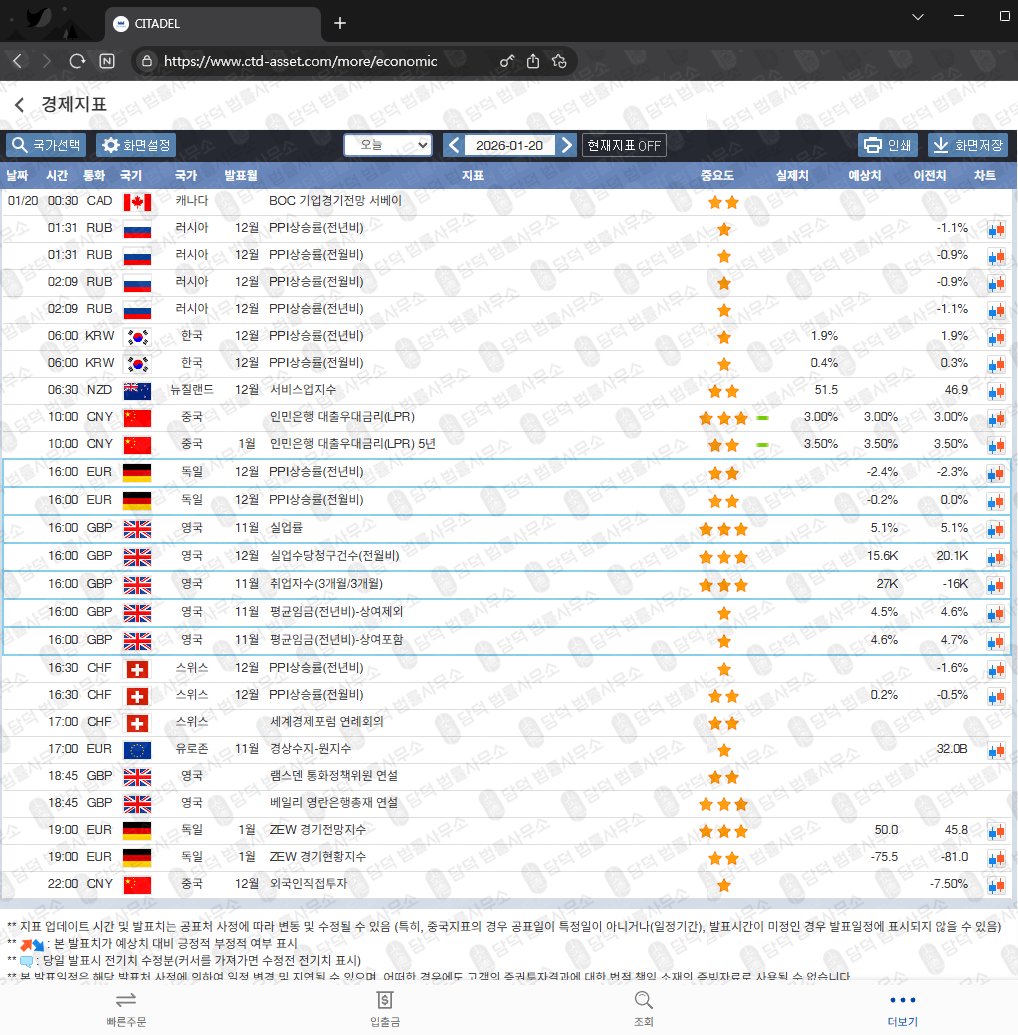 이 사진은 담덕법률사무소에서 캡쳐해둔 시타델에셋(CITADEL) 웹사이트 캡쳐 사진이며 URL은 ctd-asset.com 입니다.