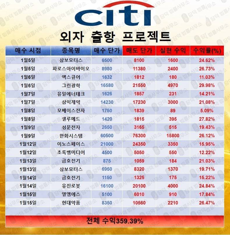 이 사진은 담덕법률사무소에서 캡쳐해둔 위장(CITI) 관련 자료 사진입니다.