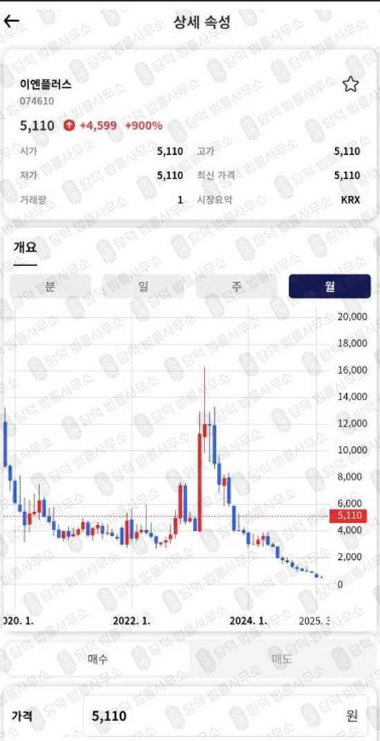 이 사진은 담덕법률사무소에서 캡쳐해둔 다올투자증권검증 웹사이트 캡쳐 사진이며 URL은 daolsecurgem.com 입니다.