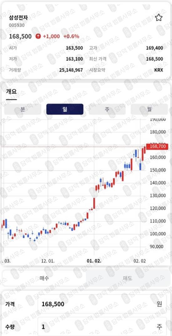 이 사진은 담덕법률사무소에서 캡쳐해둔 다올투자증권검증 웹사이트 캡쳐 사진이며 URL은 daolsecurgem.com 입니다.