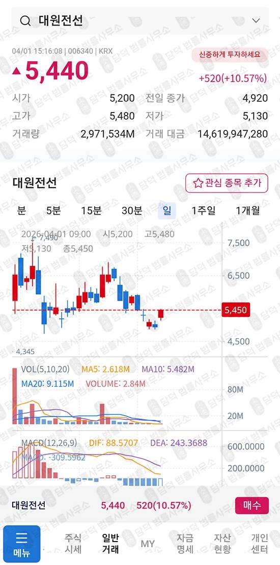 이 사진은 담덕법률사무소에서 캡쳐해둔 진단(DCNPC) 관련 자료 사진입니다.