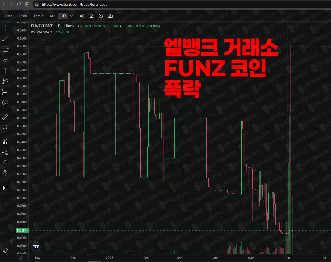 이 사진은 담덕법률사무소에서 캡쳐해둔 메타펀즈(FUNZ) 웹사이트 캡쳐 사진이며 URL은 metafunz.com 입니다.