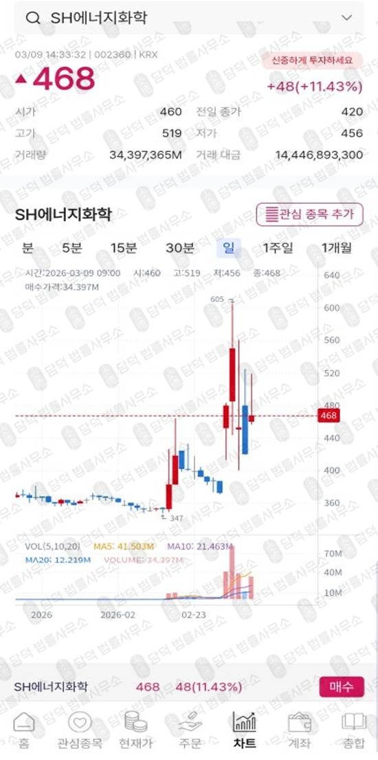 이 사진은 담덕법률사무소에서 캡쳐해둔 코드(GICMIN) 관련 자료 사진입니다.