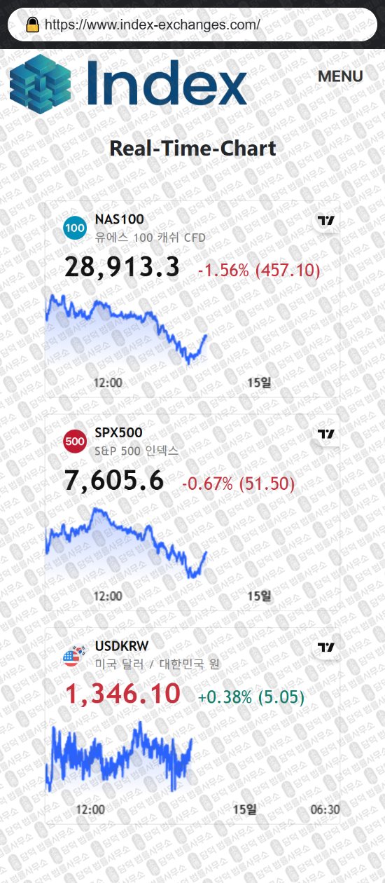 이 사진은 담덕법률사무소에서 캡쳐해둔 인덱스(INDEX EXCHANGE) 웹사이트 캡쳐 사진이며 URL은 index-exchanges1.com 입니다.