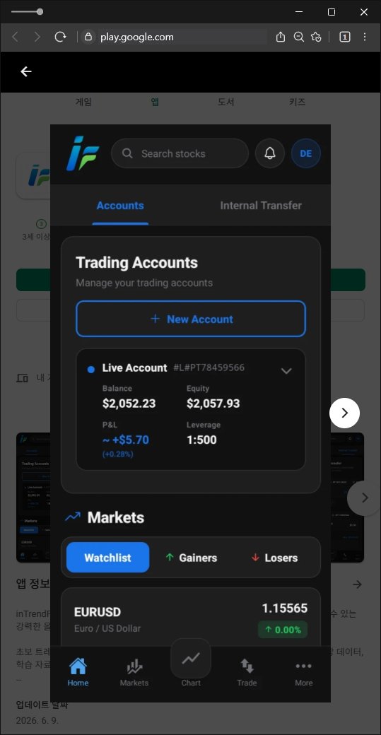 이 사진은 담덕법률사무소에서 캡쳐해둔 인트렌드(InTrendFX) 웹사이트 캡쳐 사진이며 URL은 google.com 입니다.