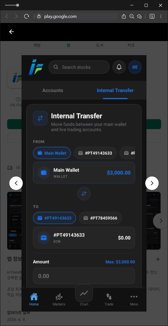 이 사진은 담덕법률사무소에서 캡쳐해둔 인트렌드(InTrendFX) 웹사이트 캡쳐 사진이며 URL은 google.com 입니다.