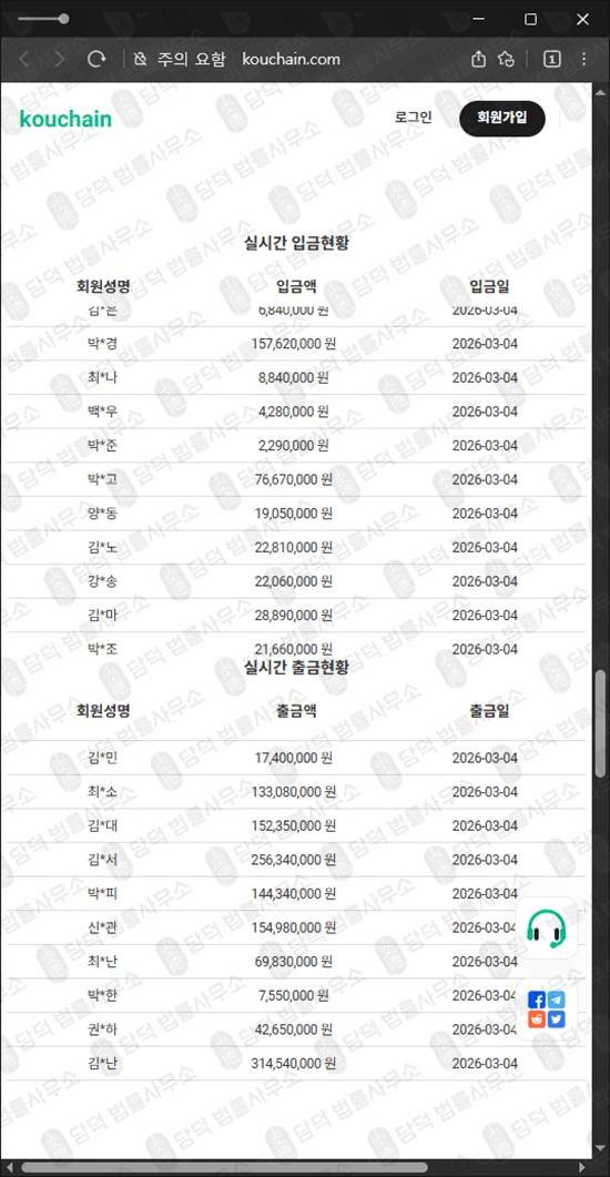 이 사진은 담덕법률사무소에서 캡쳐해둔 쿠체인(Kouchain) 웹사이트 캡쳐 사진이며 URL은 kouchain.com 입니다.