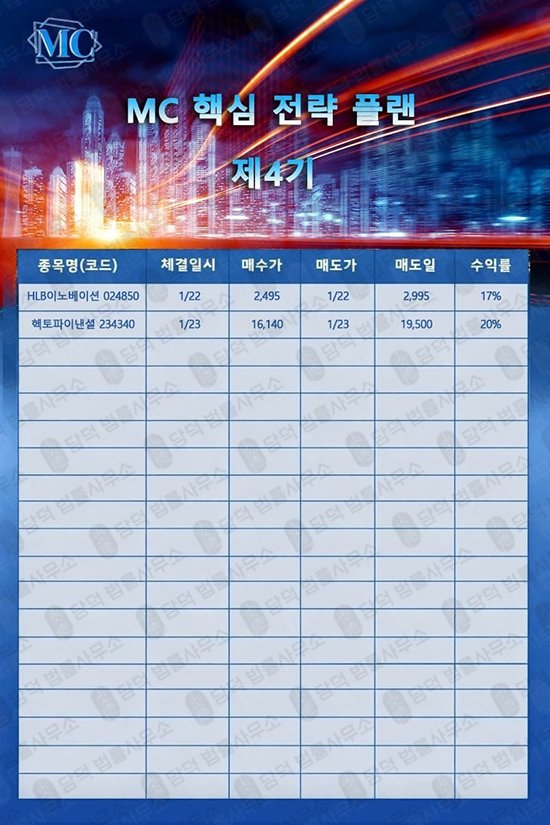 이 사진은 담덕법률사무소에서 캡쳐해둔 투자점검(MC) 웹사이트 캡쳐 사진이며 URL은 mcglobal-plus.com 입니다.
