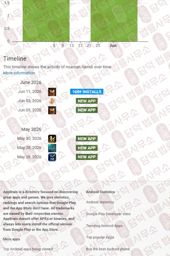 이 사진은 담덕법률사무소에서 캡쳐해둔 혹시(MTZ-Max) 관련 자료 사진입니다.
