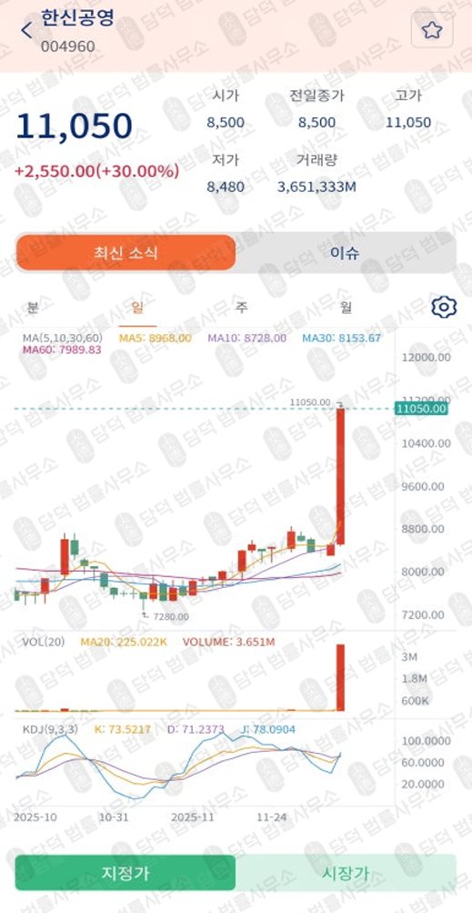 이 사진은 담덕법률사무소에서 캡쳐해둔 미래에셋증권(SNS) 웹사이트 캡쳐 사진이며 URL은 oashugn.com 입니다.
