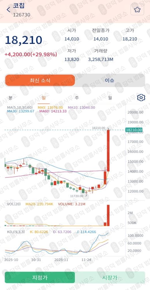 이 사진은 담덕법률사무소에서 캡쳐해둔 미래에셋증권(SNS) 웹사이트 캡쳐 사진이며 URL은 oashugn.com 입니다.