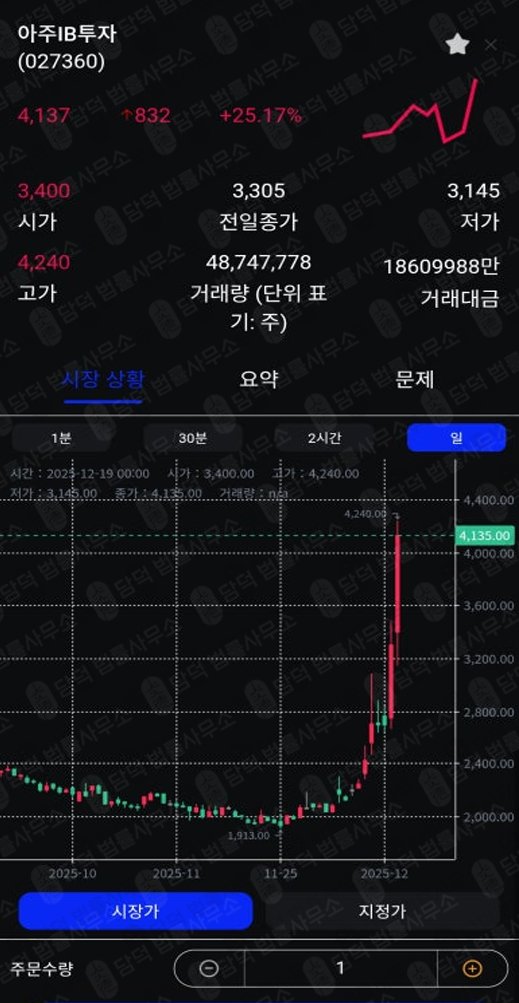 이 사진은 담덕법률사무소에서 캡쳐해둔 신영(PES) 관련 자료 사진입니다.