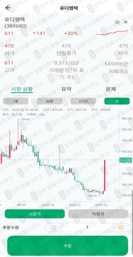 이 사진은 담덕법률사무소에서 캡쳐해둔 사칭(ROAR) 관련 자료 사진입니다.