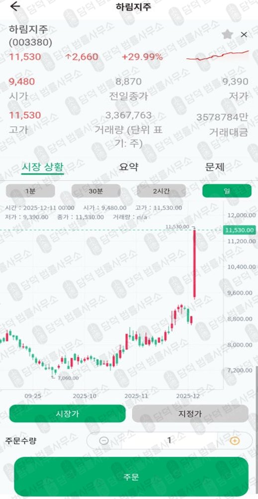 이 사진은 담덕법률사무소에서 캡쳐해둔 사칭(ROAR) 관련 자료 사진입니다.