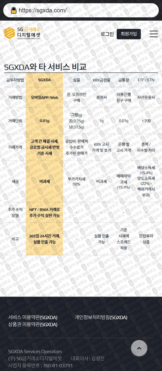 이 사진은 담덕법률사무소에서 캡쳐해둔 금거래소(SGXDA) 웹사이트 캡쳐 사진이며 URL은 sgxda.com 입니다.