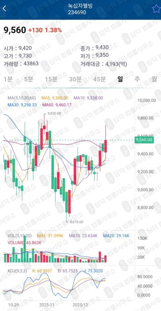 이 사진은 담덕법률사무소에서 캡쳐해둔 산타프로젝트(SS-CMAX) 관련 자료 사진입니다.