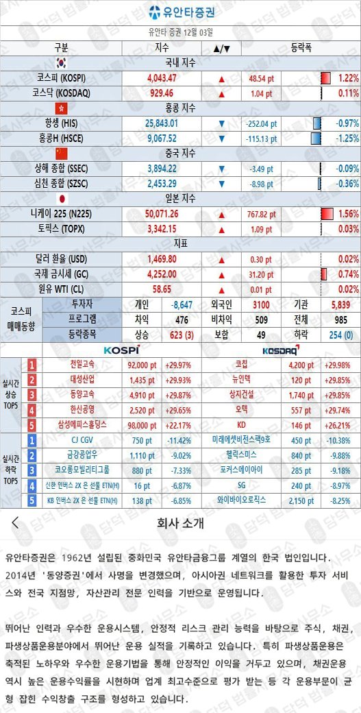이 사진은 담덕법률사무소에서 캡쳐해둔 유안타증권(YT) 웹사이트 캡쳐 사진이며 URL은 yradarvips7167.com 입니다.