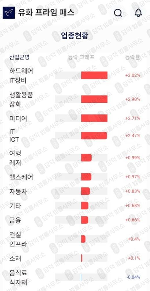 이 사진은 담덕법률사무소에서 캡쳐해둔 유화증권(YUHWA) 관련 자료 사진입니다.